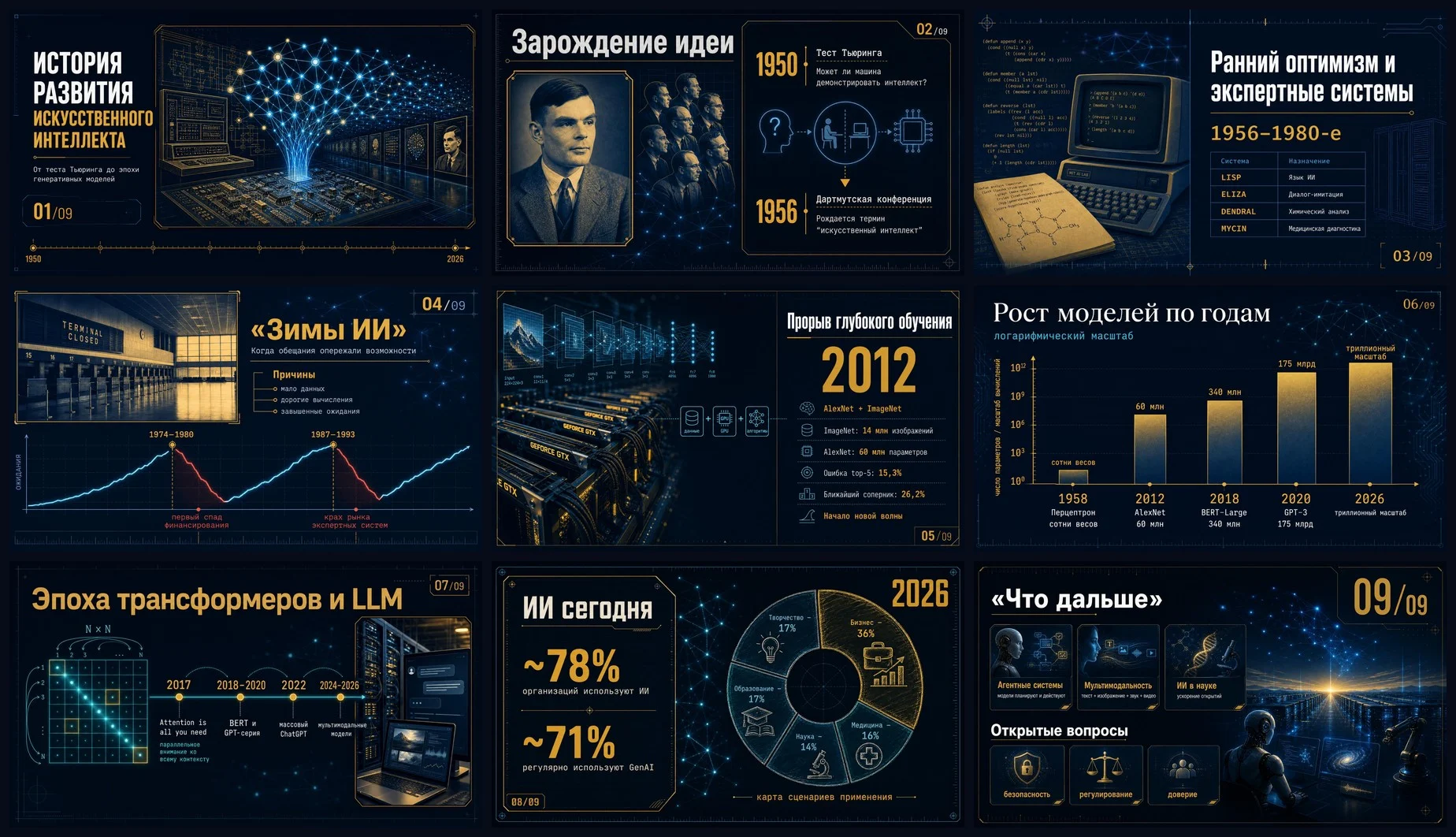 История развития ИИ